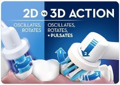 2D and 3D technology